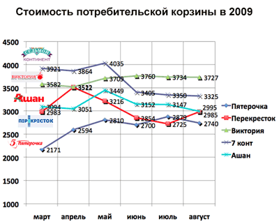 продуктовая корзина