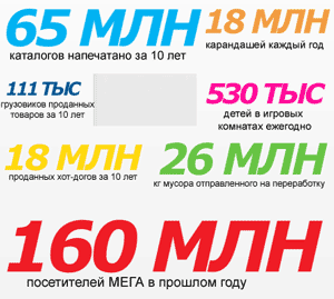 ikea в цифрах
