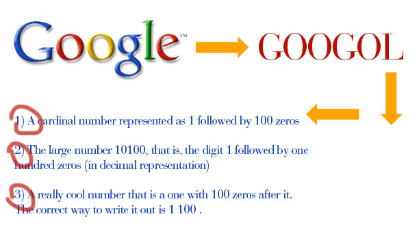 googol-1