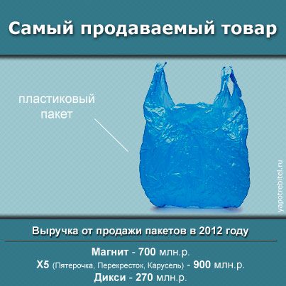 Самый продаваемый товар 2012 года
