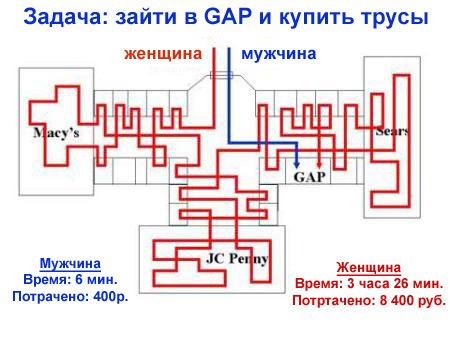 С юмором про покупки