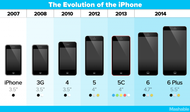 Старт продаж iPhone 6 в России